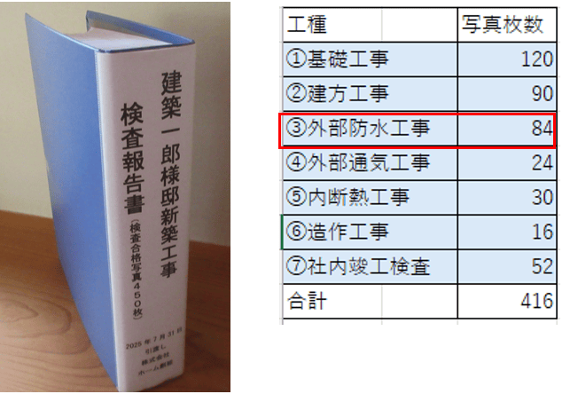 検査報告書（良い）