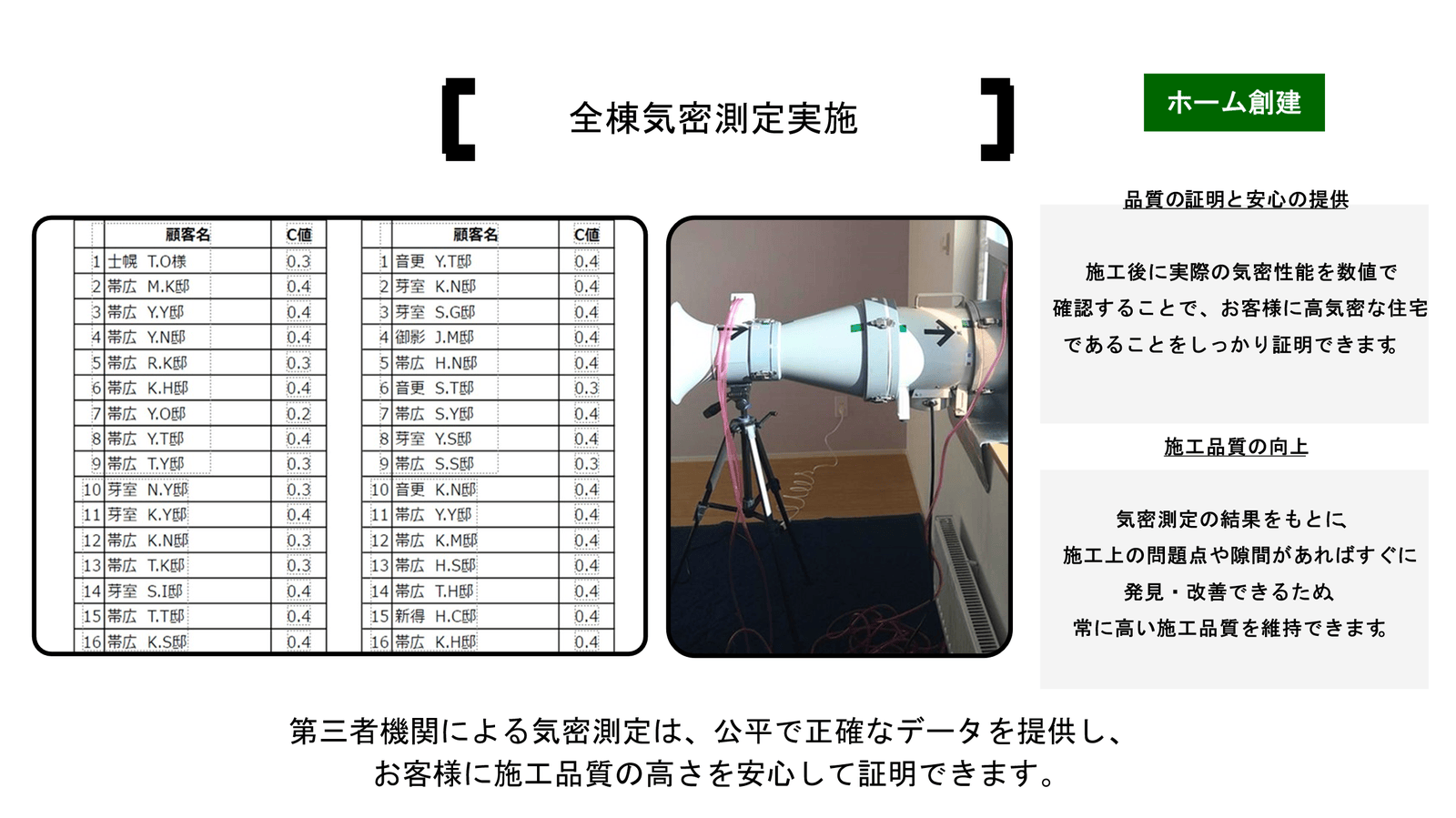 全棟気密測定実施