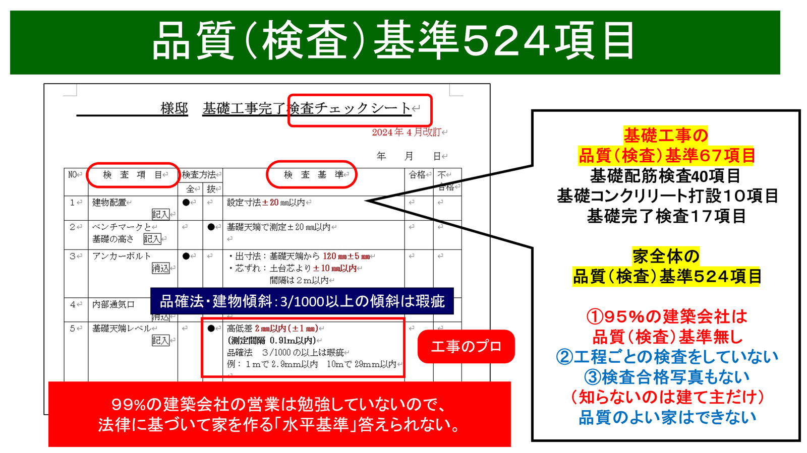 品質（検査）基準524項目